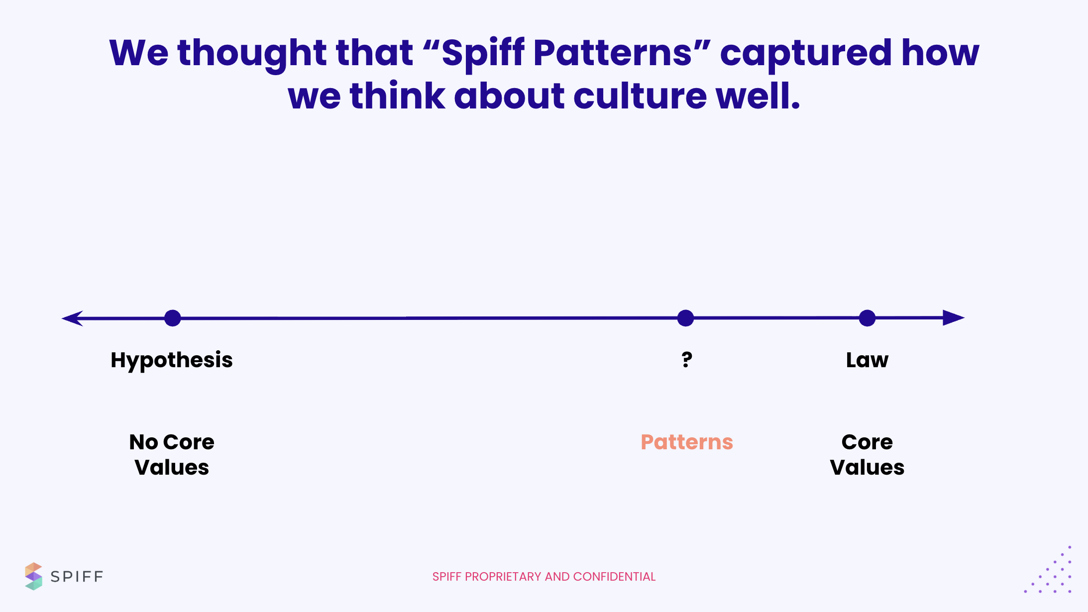 Eight Spiff Patterns