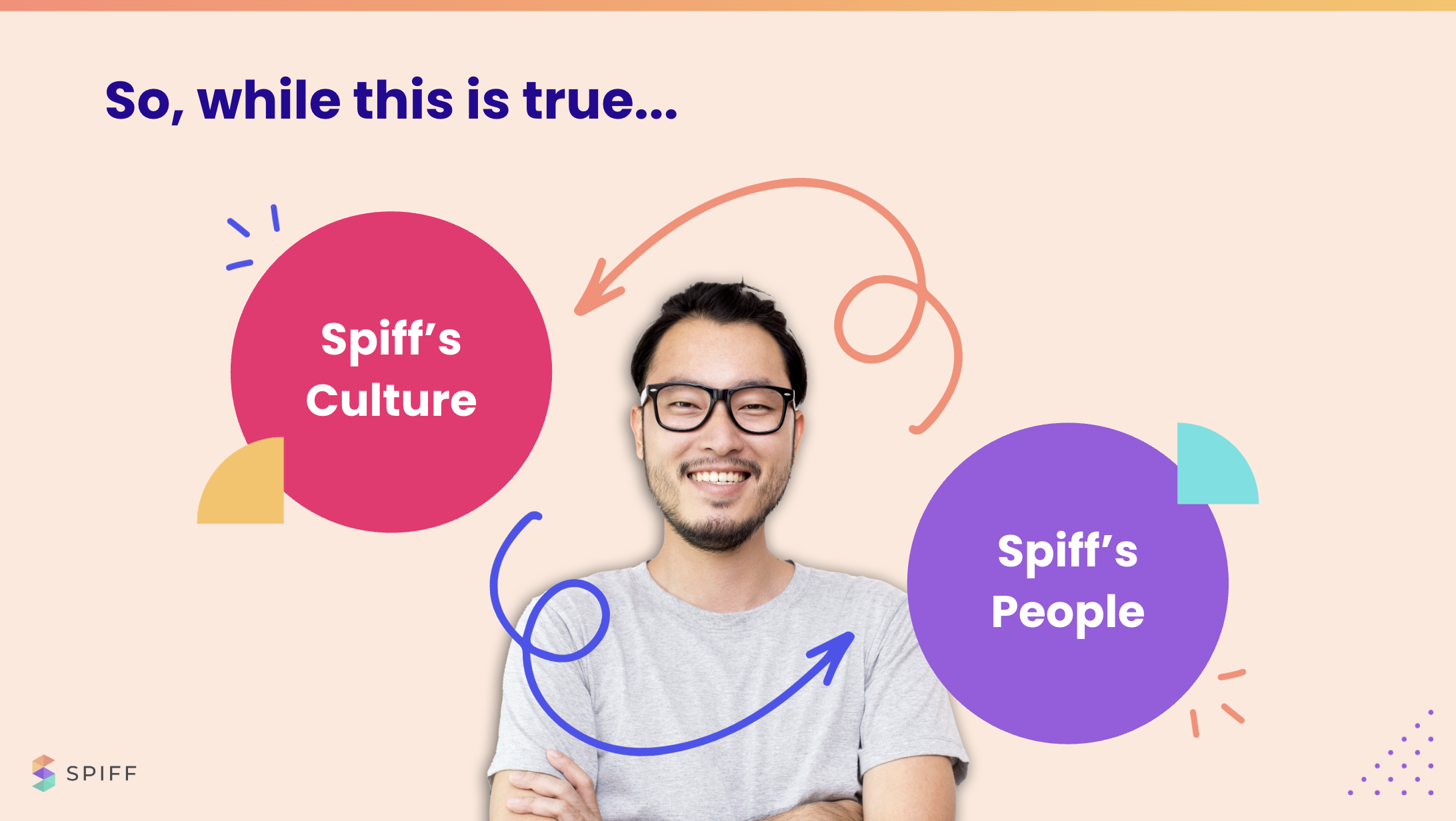 Spiff's Culture / People / Customer Problems