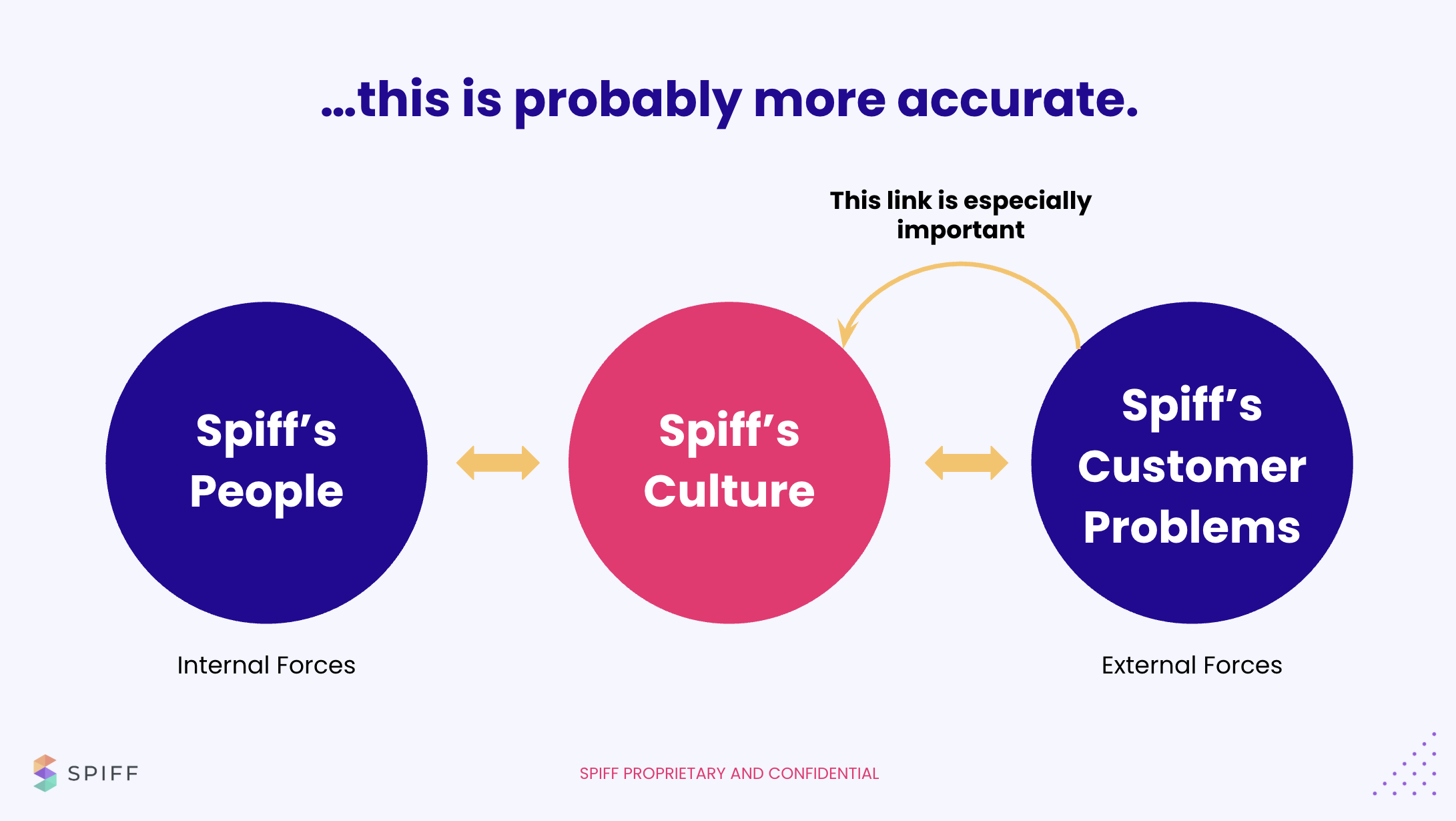 Spiff Culture Case Study
